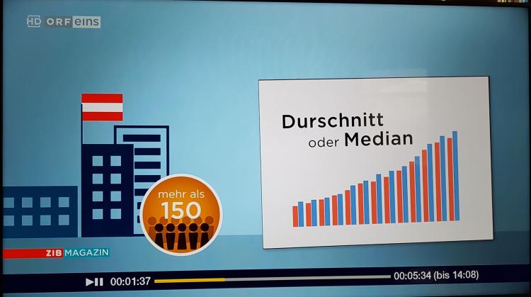 Statistik mit Rechtschreibfehler